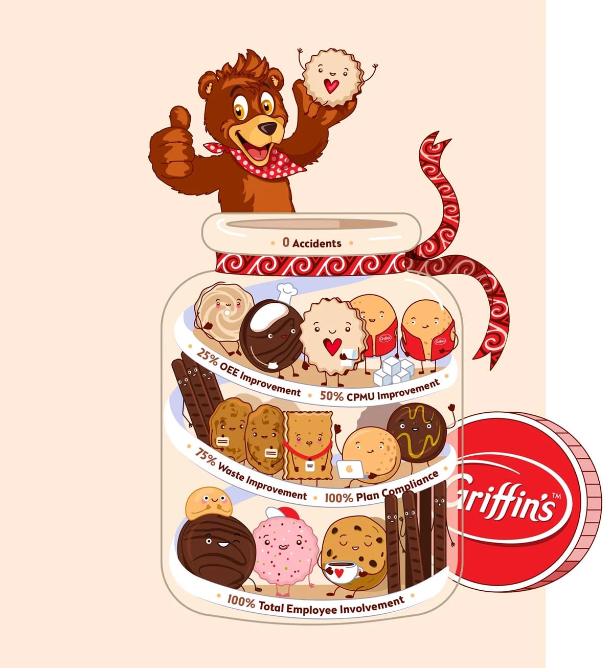 Branding for Griffins NZ