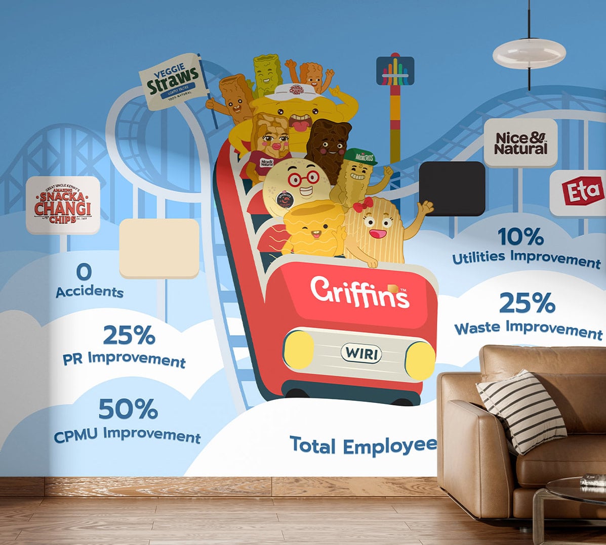 Griffins office wall design featuring a colourful snack character roller coaster illustration, branded snack logos, and employee performance targets in a modern workspace.