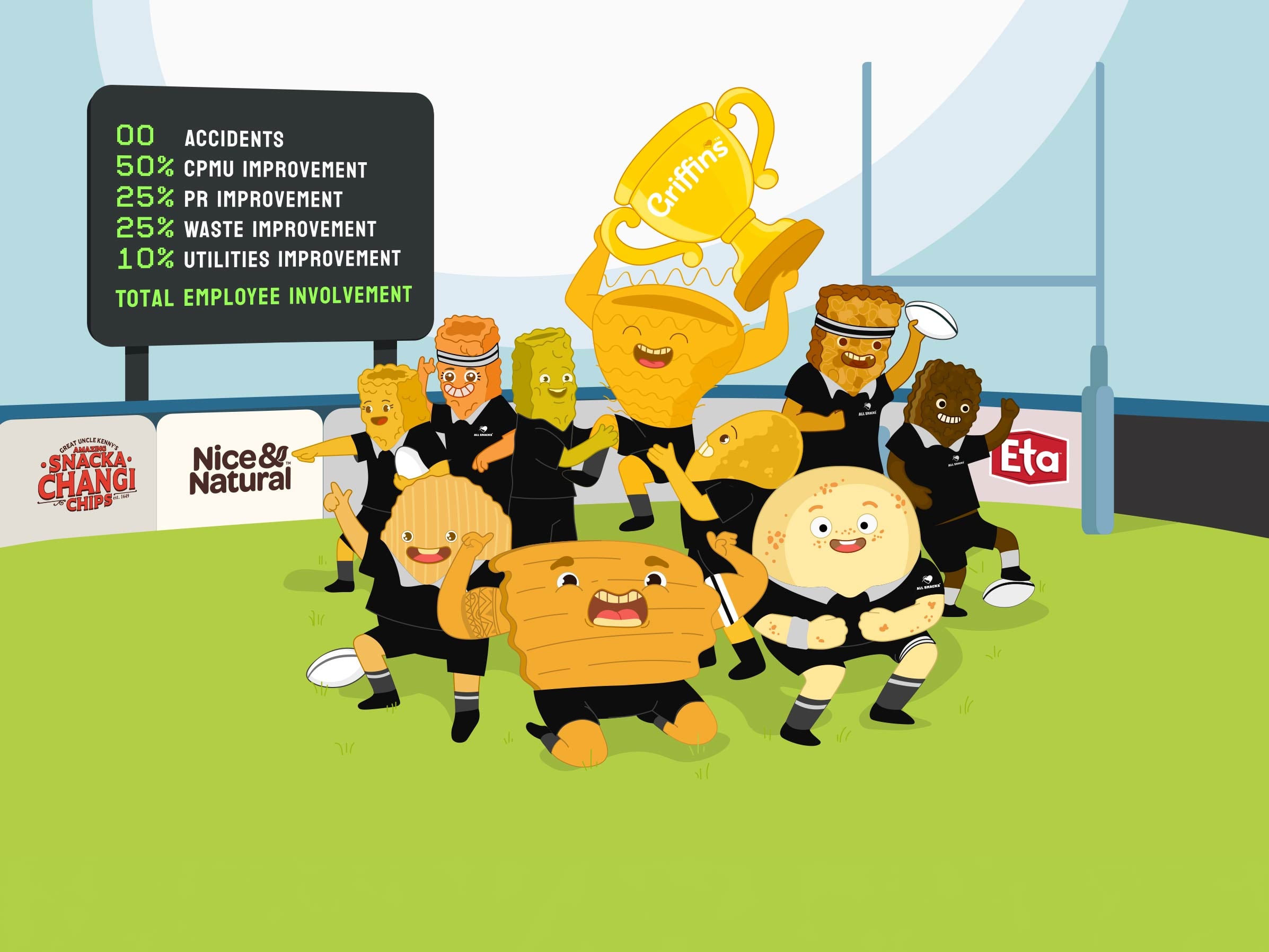 Griffins rugby illustration featuring animated snack characters celebrating on the field, with a trophy and employee performance targets displayed on the scoreboard.