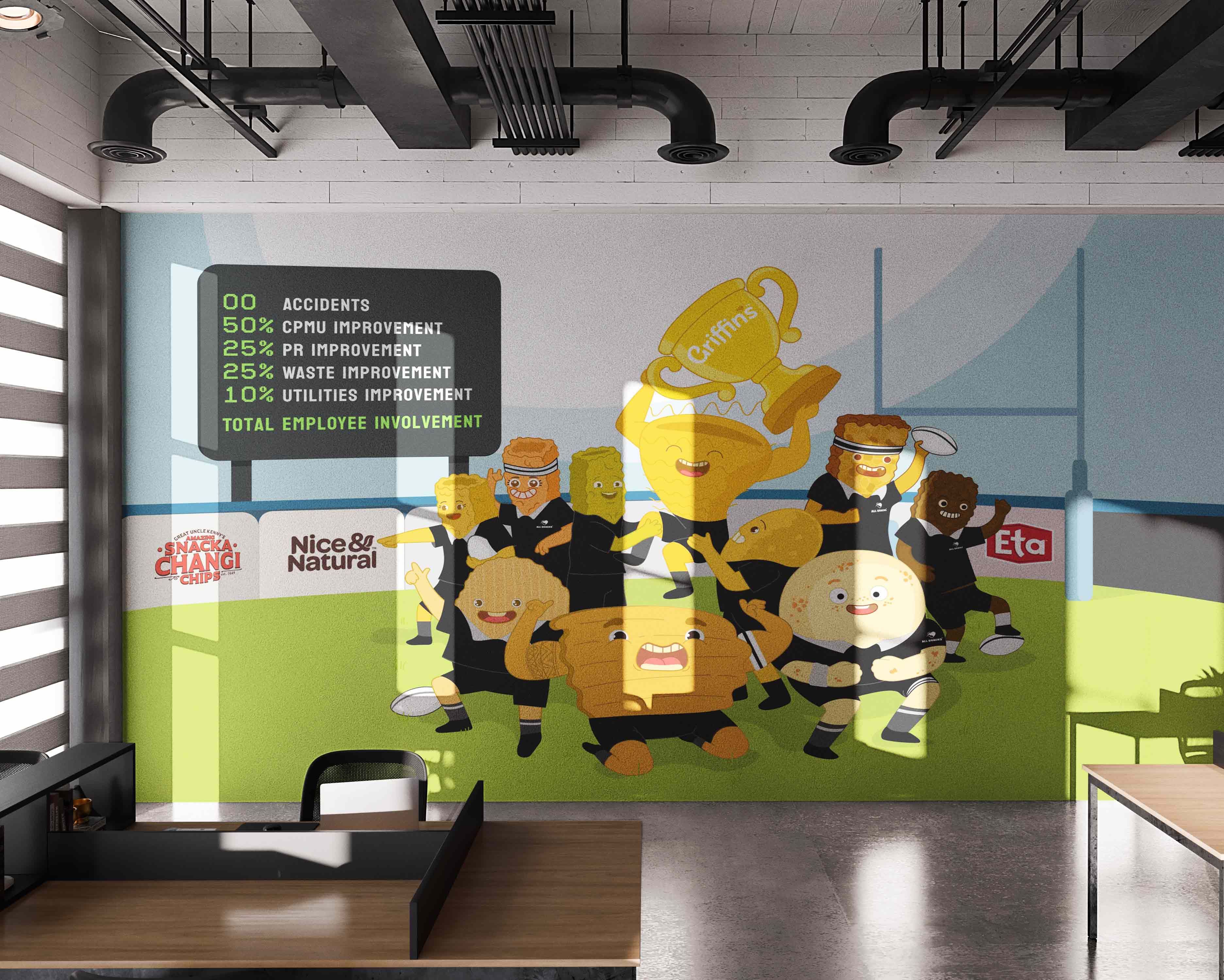 Griffins office wall illustration featuring animated snack characters celebrating a rugby victory, with a trophy, branded advertising boards, and employee performance targets.