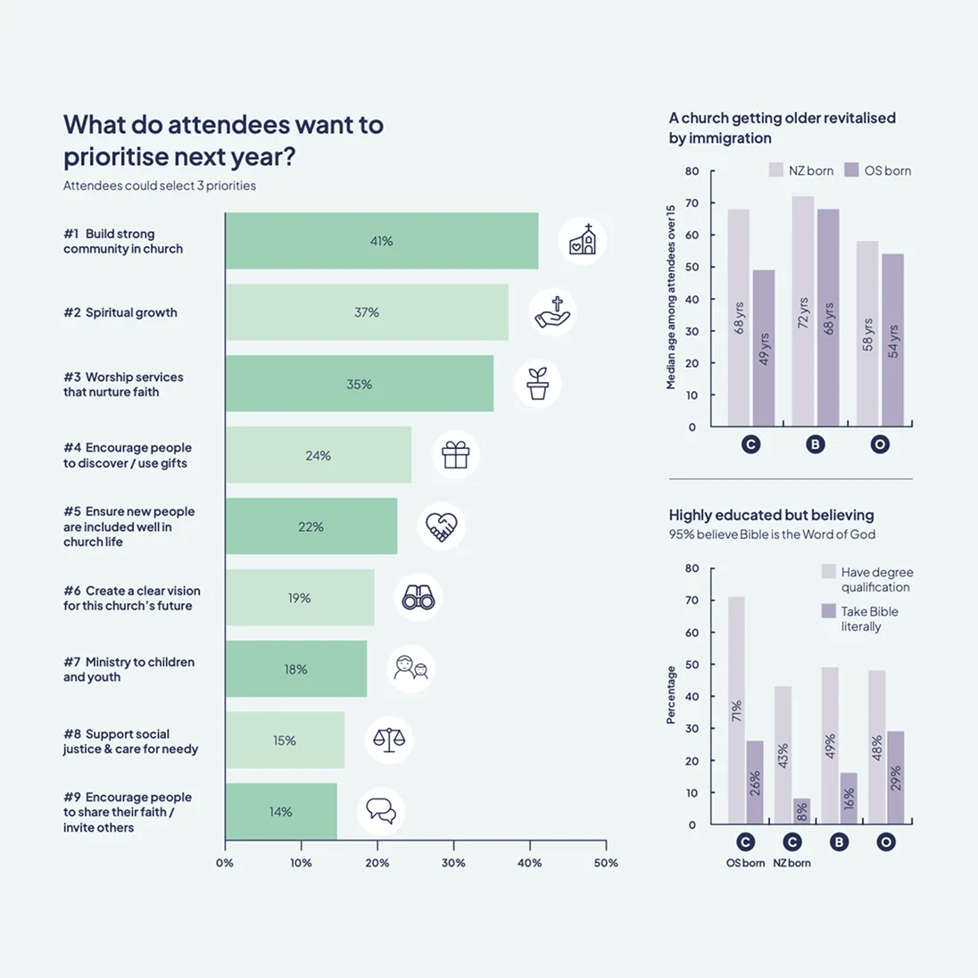 How to use infographics as a powerful lead generation strategy