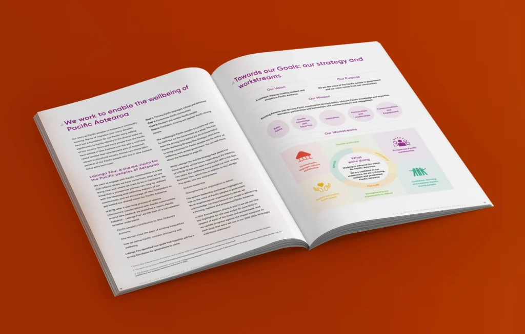 custom annual report design mockup